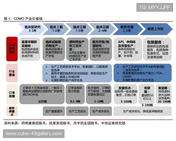足球明星代理行业发展趋势与机遇分析及其对市场的影响